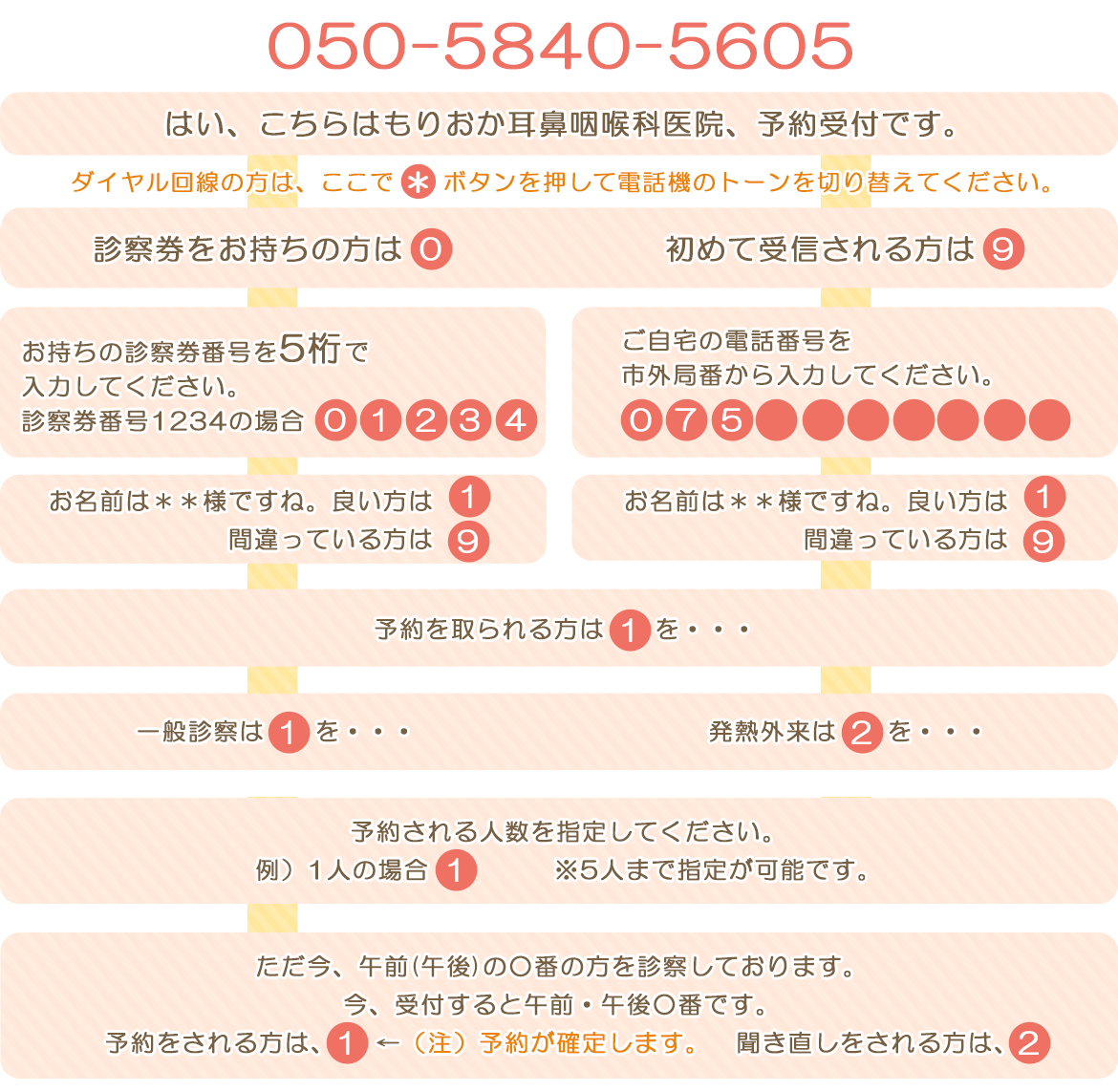 フロー図：ご予約方法