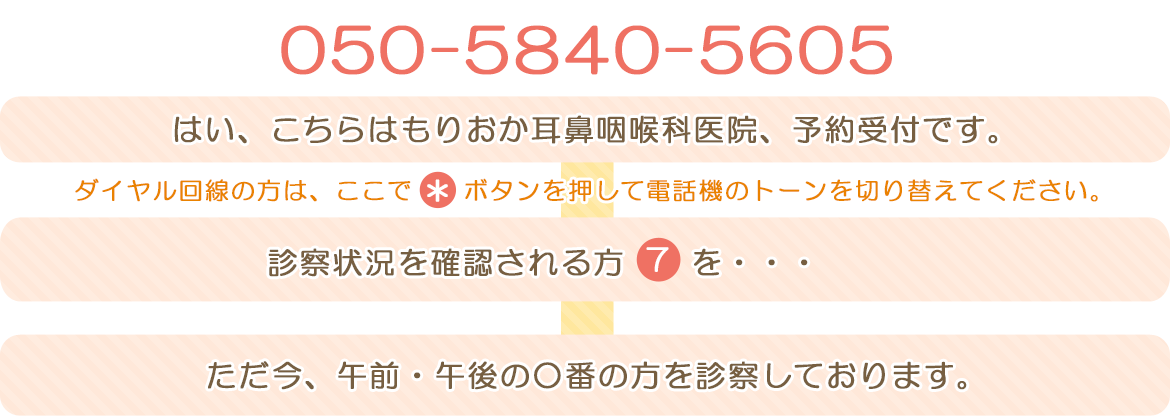 フロー図：診察状況の確認方法