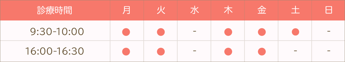 表：発熱外来　診療時間