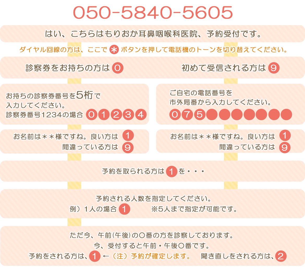 フロー図：ご予約方法